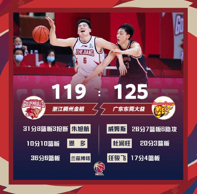 网页版登录入口地址-5次违体3人伤退！广东险胜浙江 今晚却没有赢家
